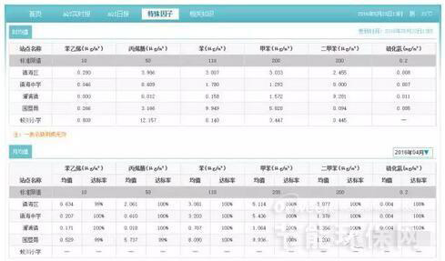VOC污染健康影響及國(guó)外環(huán)境監(jiān)測(cè)對(duì)我國(guó)的啟示